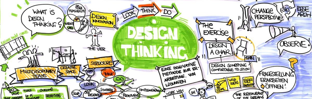 Design-Thinking-Training